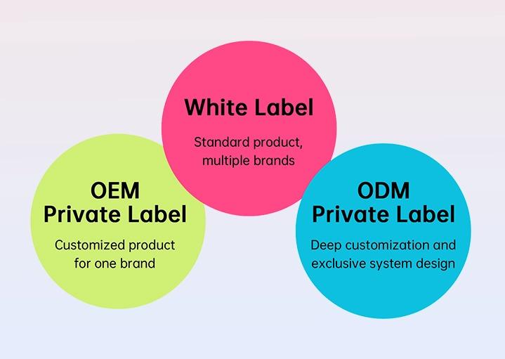 What Is the Difference Between OEM and Private Label Sportswear?